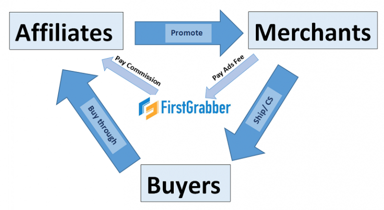 what-is-first-grabber-how-does-it-works-latestrags